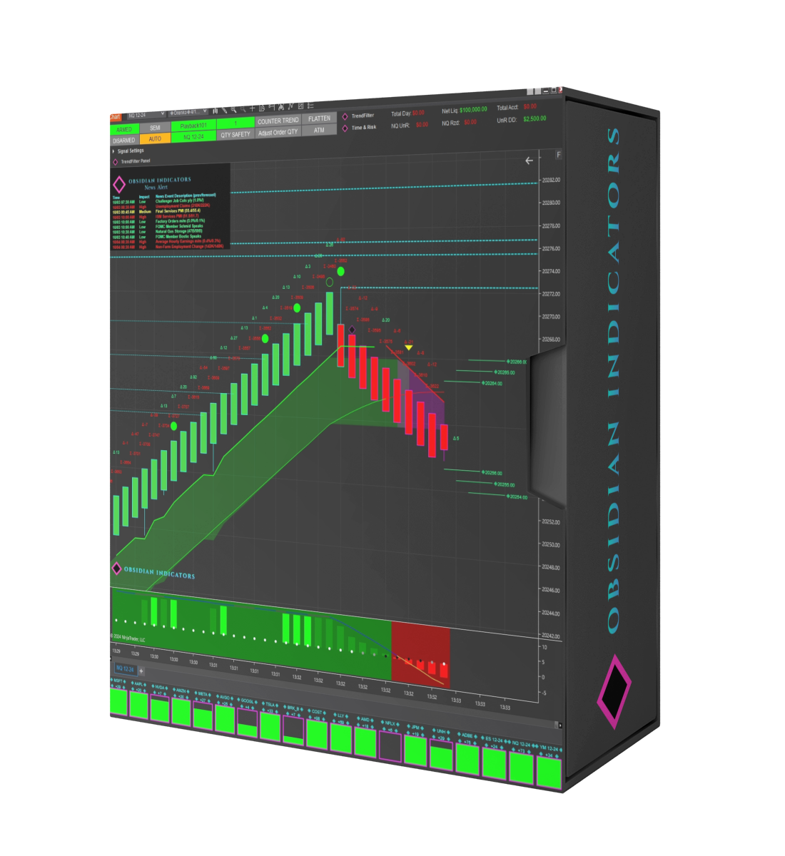 Obsidian DEX Analysis
