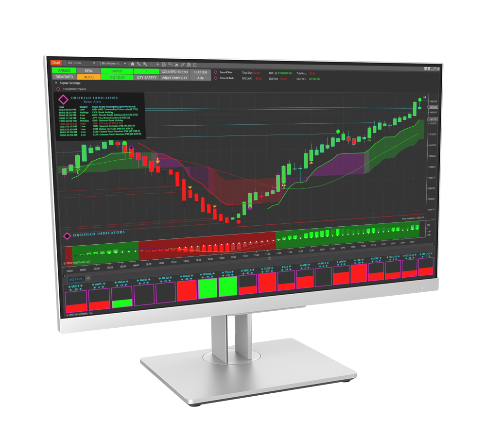 Obsidian DEX Analysis