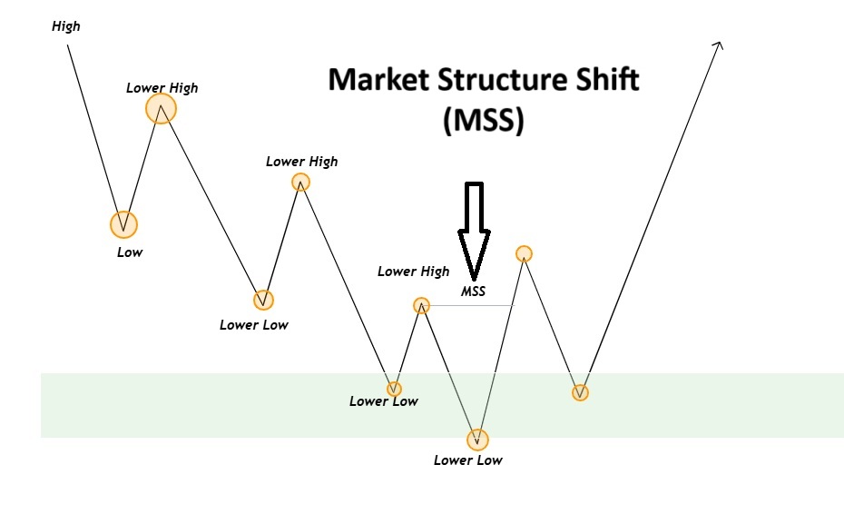 2026 Market Structure Shift: How Obsidian DEX Infrastructure and Execution Tools Are Redefining DeFi Strategy