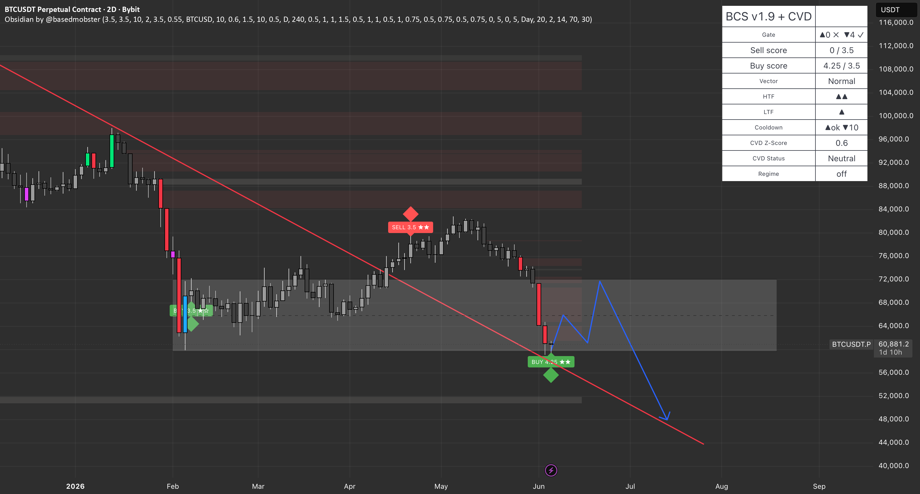 Obsidian DEX Strategy