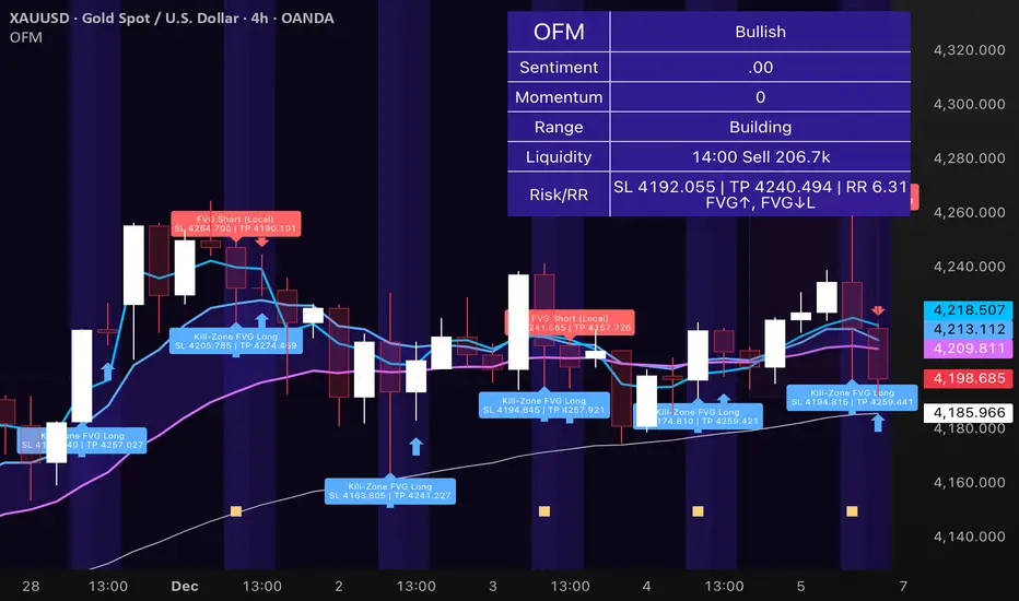 Obsidian DEX Analysis
