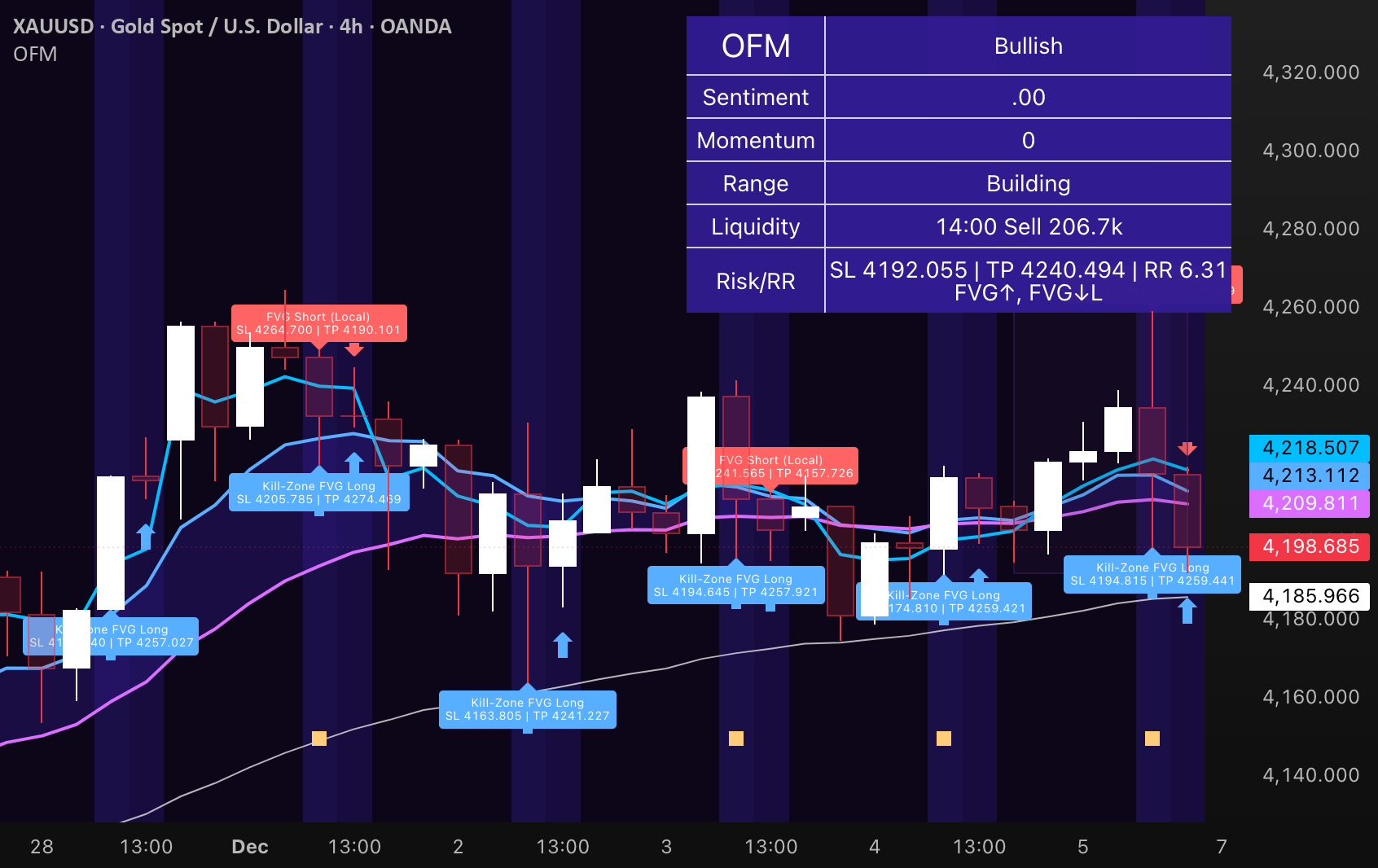 obsidian dex analysis
