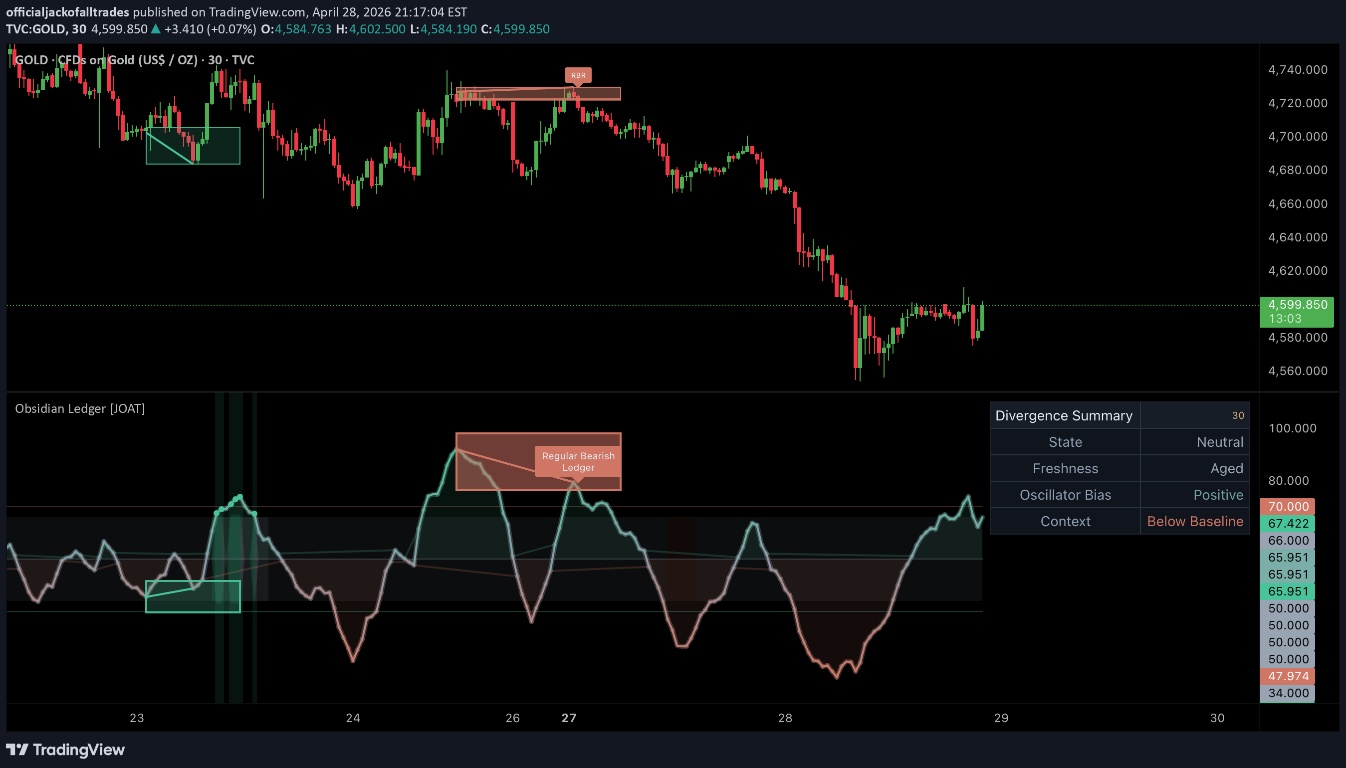 Obsidian DEX analysis