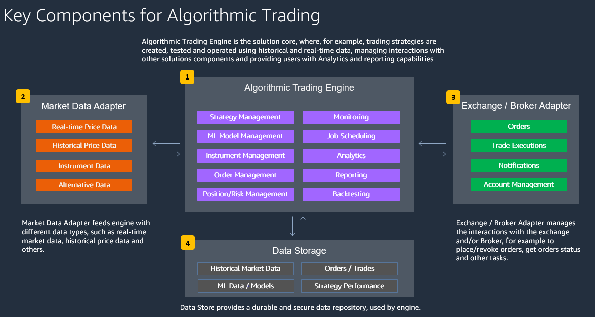 defi trading infrastructure, market structure, and execution strategy accessory